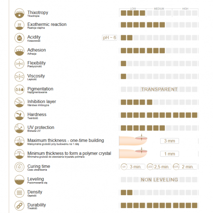 Tiksotropinis gelis Slowianka - Perfect Clear 2 Tiksotropinis gelis Slowianka - Perfect Clear 2